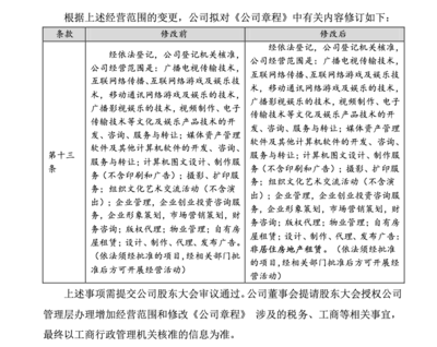 視覺中國拓展業務邊界，經營范圍擬新增非居住房地產租賃