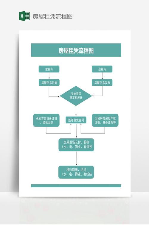 房屋租賃流程圖解析 非居住房地產租賃流程詳解