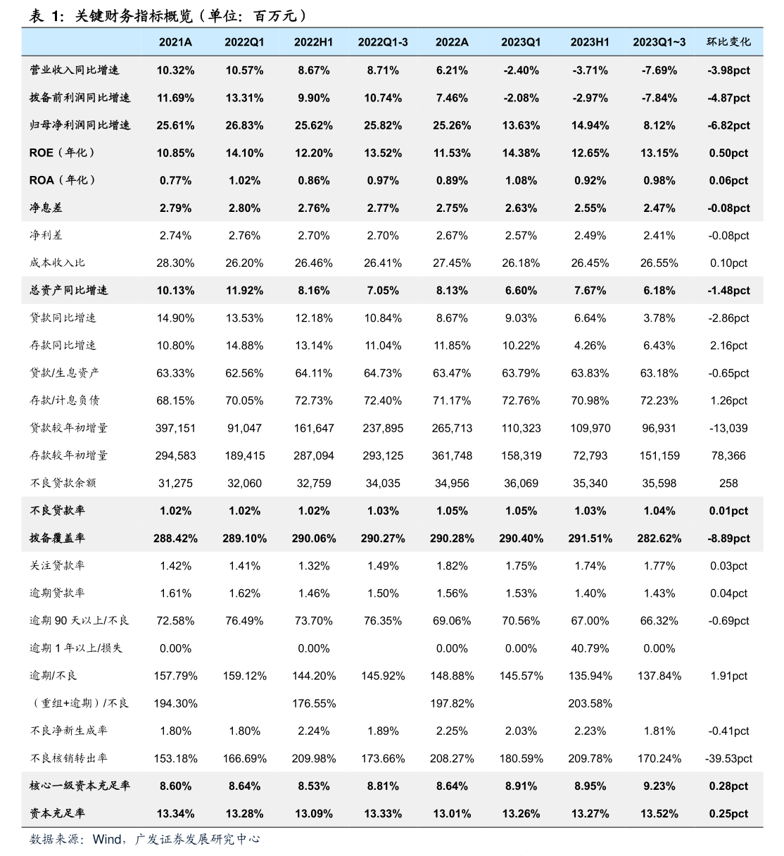 戈爾德公司權益變動報告書 非居住房地產租賃業務深度解析