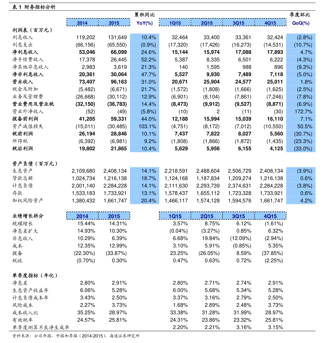 國匯小貸發布非居住房地產租賃相關權益變動報告書