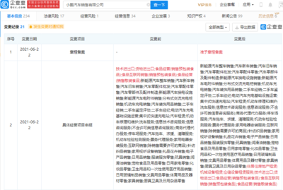小鵬汽車關聯公司新增非居住房地產租賃業務，深化多元化戰略布局