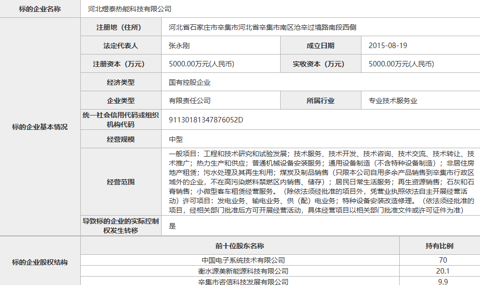 剝離環保資產聚焦主業 上市公司集中轉讓六家子公司股權及非居住房地產租賃業務